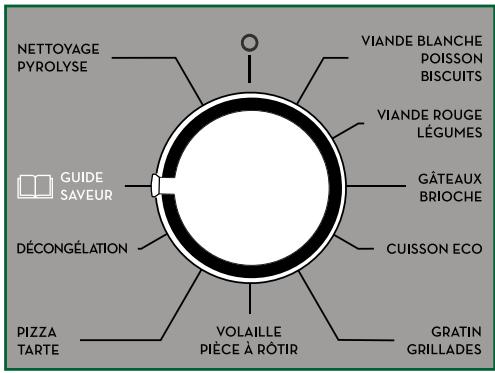 SAUTER SOP 6310 X - La fonction Guide Saveur - 1