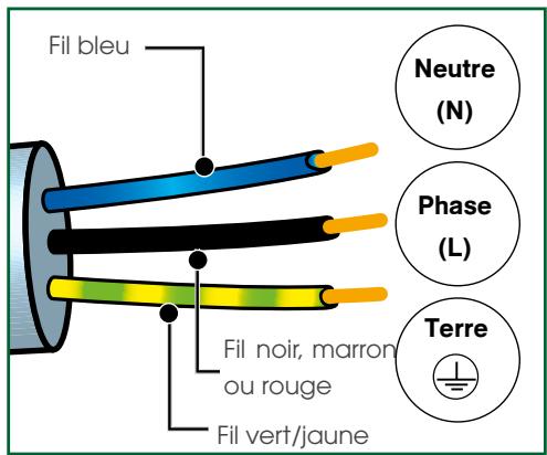 SAUTER SOP 6310 X - - Avant la première utilisation - 1