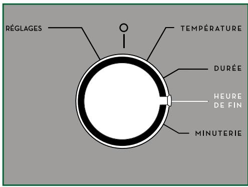SAUTER SOP 6310 X - La fonction Guide Saveur - 2