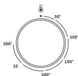 HISENSE BSA 65226 PX - Réglages de la temperature de cuisson - 1
