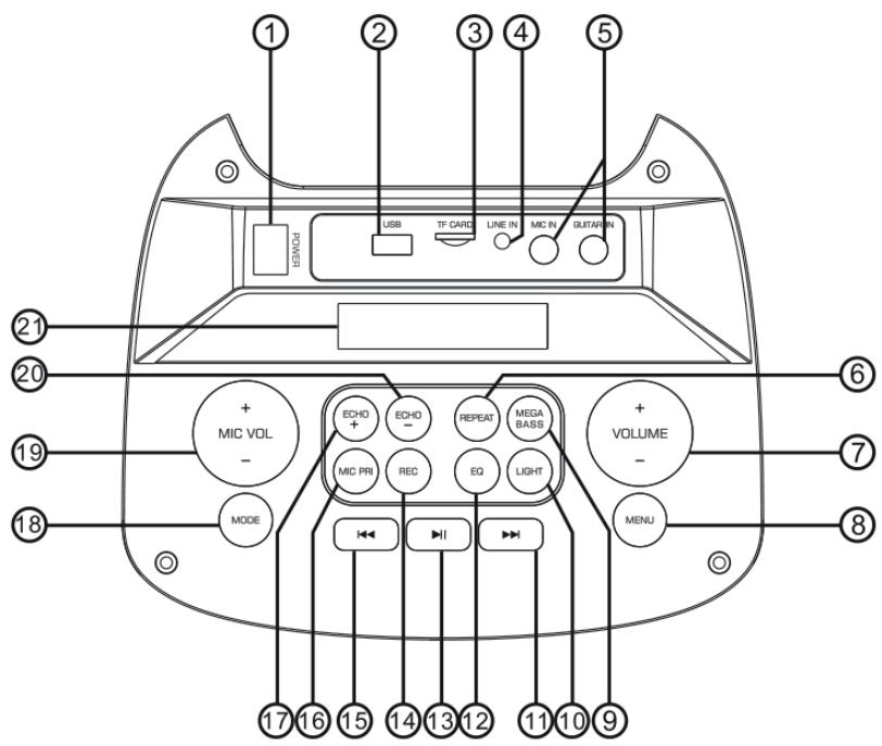 BOOST ORION 100 - OMSCHRIJVING VAN HET BOVENPANEL - 1