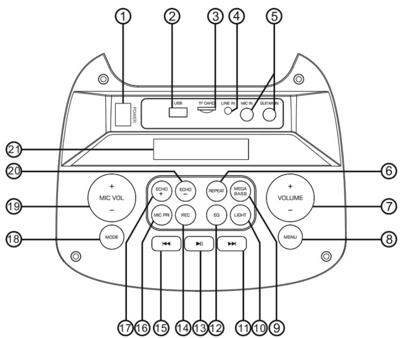 BOOST ORION 100 - DESCRIPCION PARTE SUPERIOR - 1
