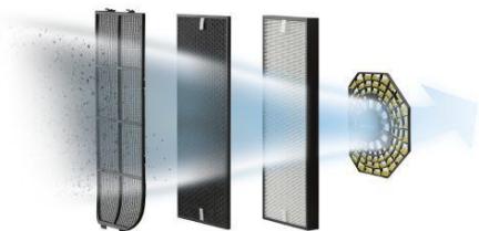 ROWENTA INTENSE PURE AIR CONNECT PU6080F0 - niveaux de filtration - 1