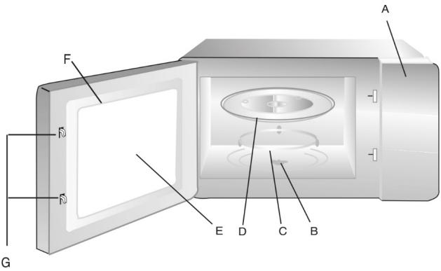 BRANDT GE2626S - Names of Oven Parts and Accessories - 1