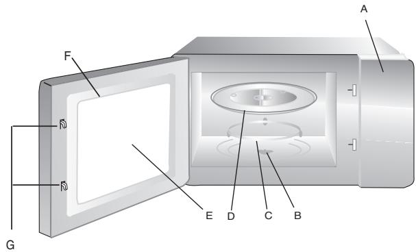 BRANDT GE2626S - Noms des pieces et accessoires de votre four - 1
