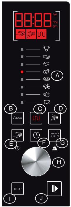 BRANDT GE2626S - c) The control panel - 1