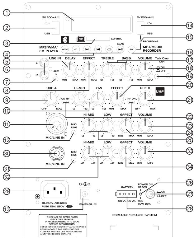 AUDIOCLUB MOOV 15 - FONCTIONS DE LA TÉLÉCOMMANDE - 2
