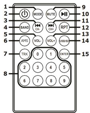 AUDIOCLUB MOOV 15 - FONCTIONS DE LA TÉLÉCOMMANDE - 1