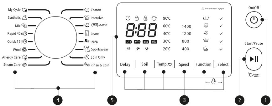 VALBERG WF 714 B B566C - Control Panel - 1