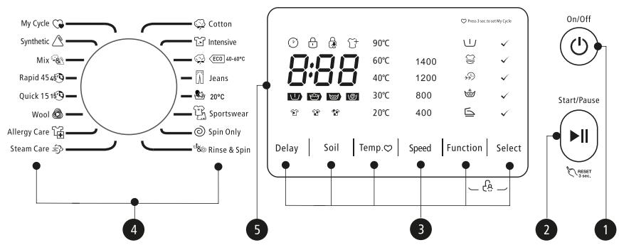 VALBERG WF 714 B B566C - Panel de control - 1