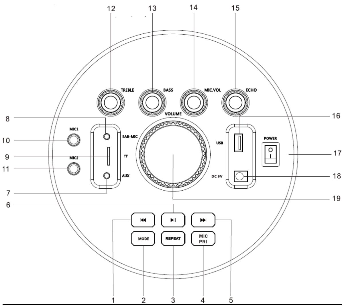 BOOMTONEDJ BOOMASTER600 - MODE D'EMPLOI – USER MANUAL – HANDLEIDING - MANUAL DE USO - 3