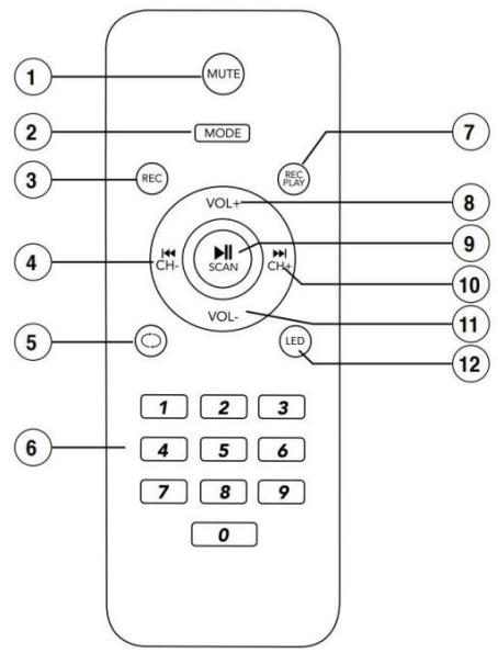 BOOMTONEDJ BOOMASTER600 - MODE D'EMPLOI – USER MANUAL – HANDLEIDING - MANUAL DE USO - 2