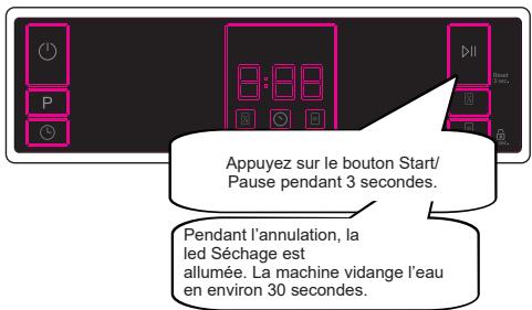 WINIA WVW-13A1ESI47 - Annulation d'un programme - 1