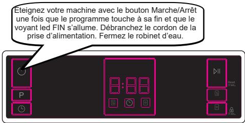WINIA WVW-13A1ESI47 - Mettre la machine hors tension - 1