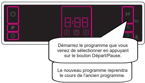 WINIA WVW-13A1ESI47 - Modification d'un programme - 3