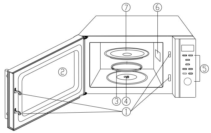 BRANDT SE3001 - Names of the Parts and Accessories for Your Oven - 1