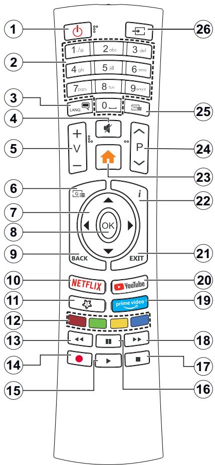 EDENWOOD ED32A02HD-VE - Country Restrictions - 1