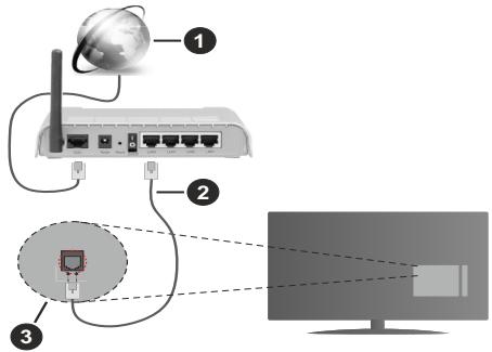 EDENWOOD ED32A02HD-VE - Verbindung mit einem kabelgebundenen Netzwerk herstellen - 1