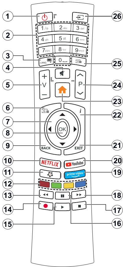 EDENWOOD ED32A02HD-VE - Restrictions pays - 1