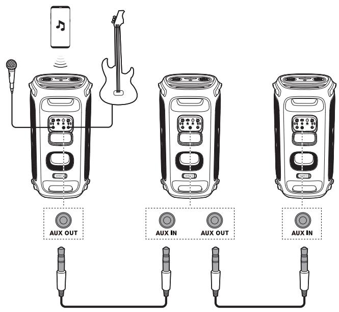 JBL PARTYBOX 110 - Daisy Chain - 1