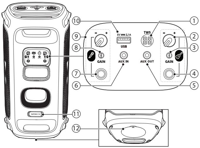 JBL PARTYBOX 110 - Back Panel - 1
