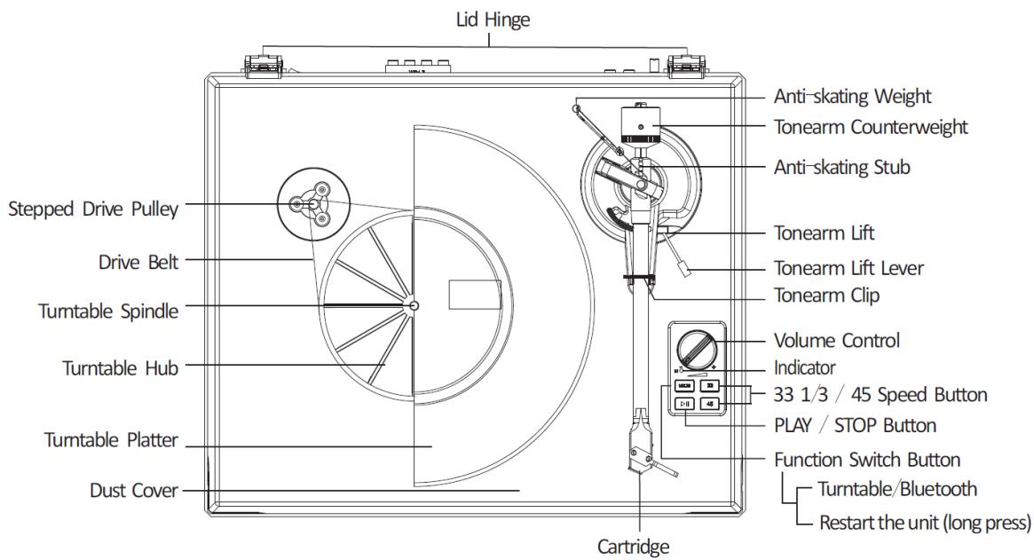 LENCO LS-500OK - ANSCHLUSS - 1