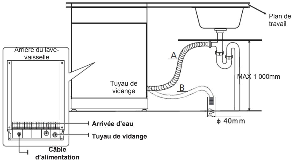 BRANDT DWJ127DS 12S47 - Raccordement du tuyau de vidange - 1
