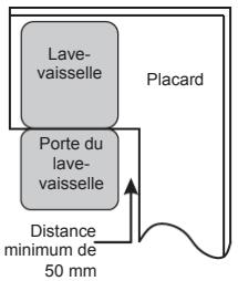 BRANDT DWJ127DS 12S47 - Étape 1. Sélection de l'emplacement le plus adapté au lave-vaisselle - 2
