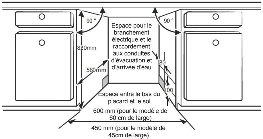 BRANDT DWJ127DS 12S47 - Étape 1. Sélection de l'emplacement le plus adapté au lave-vaisselle - 1