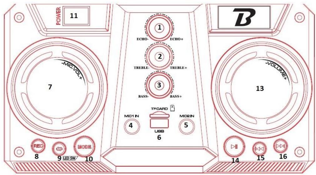 BOOMTONEDJ BOOMBLASTER400 - MODE D'EMPLOI – USER MANUAL – HANDLEIDING - MANUAL DE USO - 3