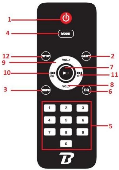 BOOMTONEDJ BOOMBLASTER400 - MODE D'EMPLOI – USER MANUAL – HANDLEIDING - MANUAL DE USO - 2