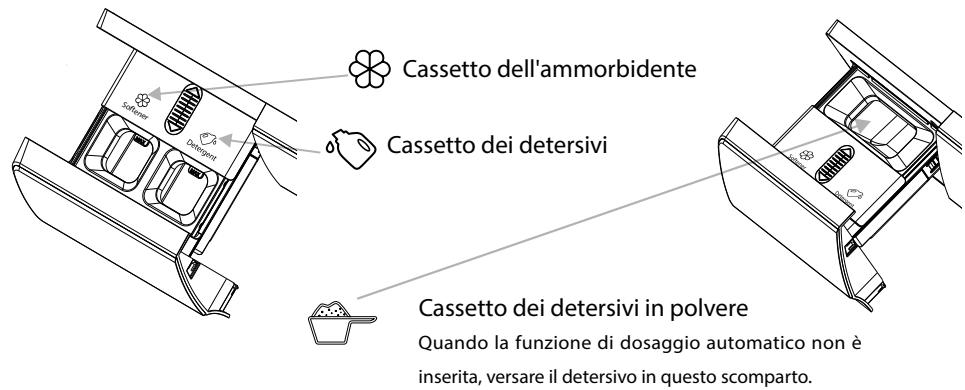 VALBERG WF 1014 B AID W180C - Guida al funzionamento del dosaggio automatico : Ai-dose - 2