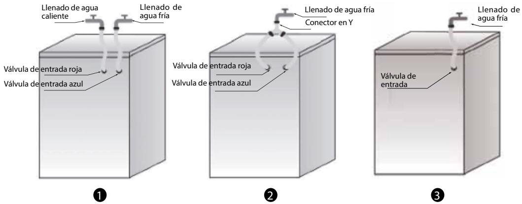 VALBERG WF 1014 B AID W180C - Fallo dehlenado de agua fria o caliente: para modelos con doble entrada - 1