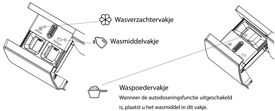 VALBERG WF 1014 B AID W180C - Bedieningshandleiding automatische dosering : Ai-dose - 2