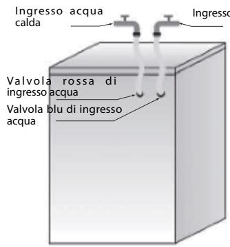 VALBERG WF 1014 B AID W180C - Guasto di alimentazione acqua calda e fredda - per modelli con doppio ingresso - 1