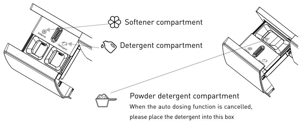 VALBERG WF 1014 B AID W180C - Auto Dosing operation guide : Ai-dose - 2