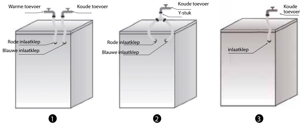 VALBERG WF 1014 B AID W180C - Fout bij toevoer van warm/koud water - voor modellen met dubbele toevoer - 1