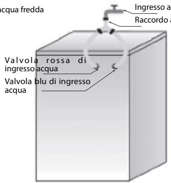 VALBERG WF 1014 B AID W180C - Guasto di alimentazione acqua calda e fredda - per modelli con doppio ingresso - 2