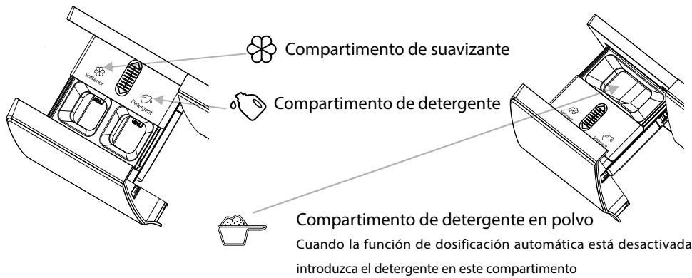 VALBERG WF 1014 B AID W180C - Guía de dosificación automática : Ai-dose - 2