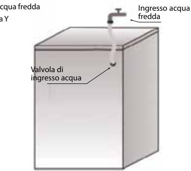 VALBERG WF 1014 B AID W180C - Guasto di alimentazione acqua calda e fredda - per modelli con doppio ingresso - 3