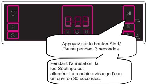 WINIA WVW-15A1EWW 15S45DB - Annulation d'un programme - 1