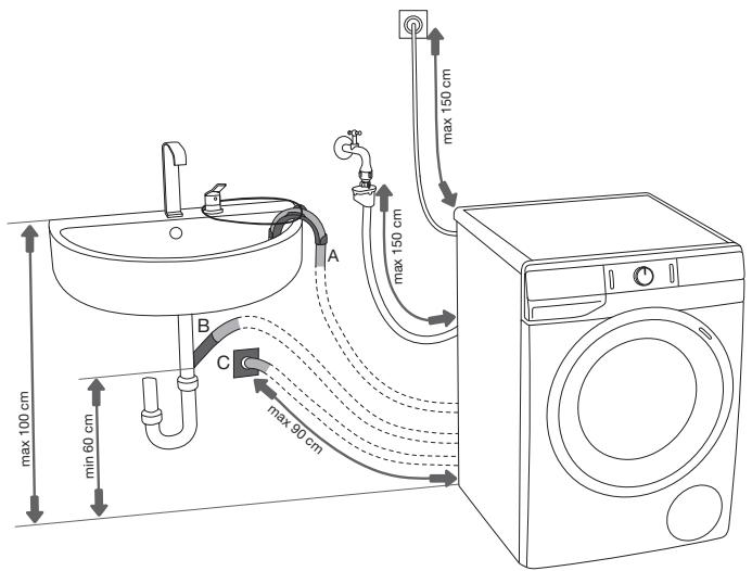 HISENSE WFGP10143VMB - INSTALLATION SÉCURISÉE DU FLEXIBLE DE VIDANGE - 1