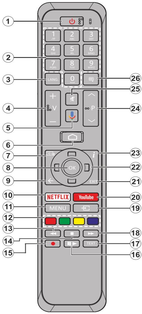 TOSHIBA 32LA2063DG - Télécommande - 1