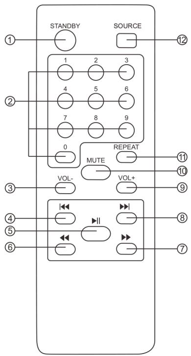 PICKERING SOLO ARRAY 400 - Restrictions pays : - 1