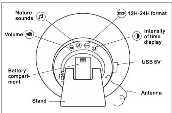 WE Simulateur d'Aube - Package Content: - 2
