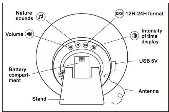 WE Simulateur d'Aube - DESCRIPTION DU PRODUIT - 2