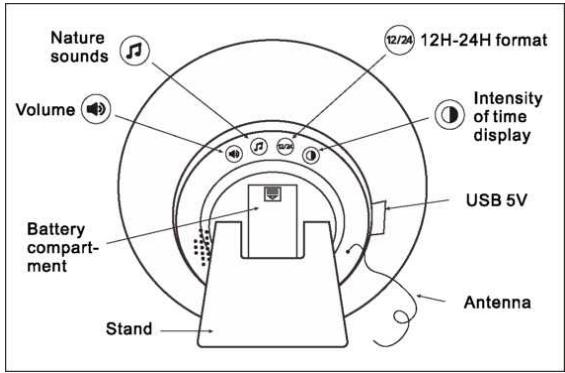 WE Simulateur d'Aube - INHOUD VAN DE VERPAKKING : - 1
