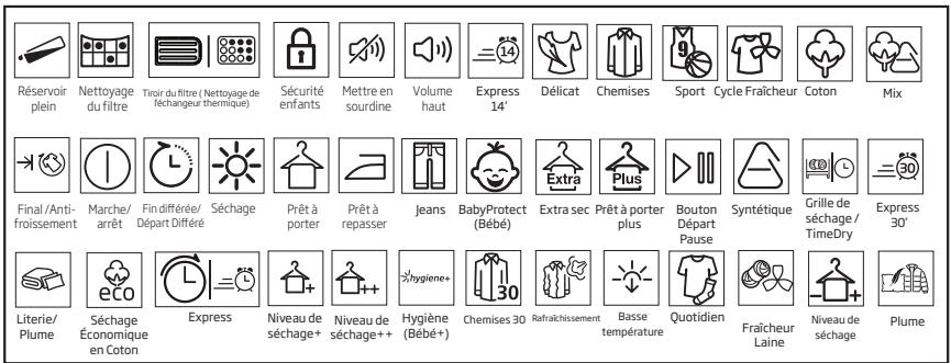 BEKO DBED10GWS - Fonctionnement de l'appareil - 2