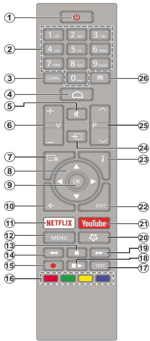 EDENWOOD ED32C05UH-VE - Changing Channels and Volume - 1