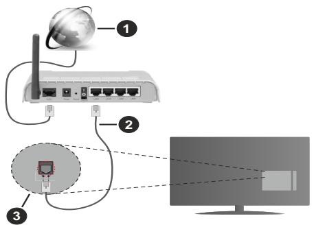 EDENWOOD ED32C05UH-VE - Wired Connection - 1
